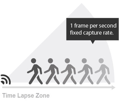 Time Lapse Capturing